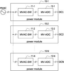 MEDIUM-VOLTAGE POWER CONVERSION SYSTEM AND DISTRIBUTED MEDIUM-VOLTAGE POWER CONVERSION SYSTEM