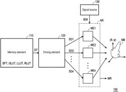 MODULATION METHOD AND MODULATION DEVICE FOR MODULATING BEAMFORMING