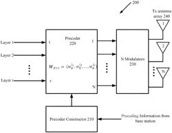 HIGH SPATIAL RESOLUTION MIMO PRECODING FOR UPLINK COMMUNICATION