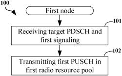 METHOD AND DEVICE IN NODES USED FOR WIRELESS COMMUNICATION