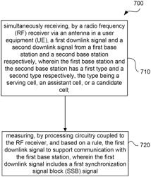 METHOD FOR SIMULTANEOUS RECEPTION OF SSB AND OTHER SIGNALS