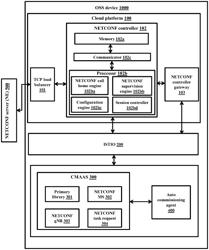 METHOD AND SYSTEM FOR CONFIGURING NETCONF SERVER BY NETCONF CONTROLLER