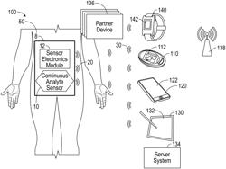 DIABETES MANAGEMENT PARTNER INTERFACE FOR WIRELESS COMMUNICATION OF ANALYTE DATA