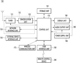 DISPLAY DEVICE AND OPERATION METHOD OF SAME