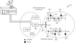 ELECTRONIC TUNABLE CABLE SIMULATOR