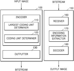 ENCODING METHOD AND DEVICE THEREOF, AND DECODING METHOD AND DEVICE THEREOF