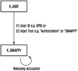 METHOD AND APPARATUS FOR PROVIDING OR REVOKING RESOURCE OWNER'S AUTHORIZATION INFORMATION USING OAUTH