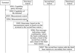 COMMUNICATION METHOD AND COMMUNICATION APPARATUS