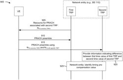 PRE-COMPENSATION AND QUASI CO-LOCATION FOR DOWNLINK MULTIPLE TRANSMISSION RECEPTION POINT OPERATION