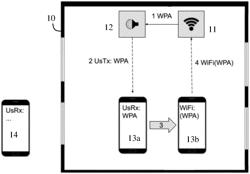 SYSTEM AND METHOD FOR CONTROLLING ACCESS