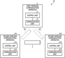 WIRELESS COMMUNICATION APPARATUS, WIRELESS COMMUNICATION SYSTEM, AND PROCESSING METHOD