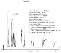 Process for production of essentially pure delta-9-tetrahydrocannabinol