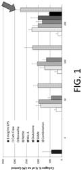 Composition and method of treating conditions associated with extracellular matrix dysfunction by administering micronutrient composition