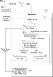 Systems and methods for determining blockages in a negative pressure wound therapy system