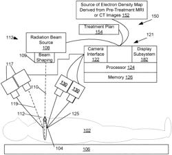 X-ray CT-or MRI-based quantitative correction of Cherenkov light emission in radiation dose imaging