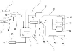 Dilute chemical supply device