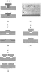 Rivet joining method and joining processing apparatus