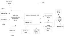 Wireless equipment concealment system utilizing an aerial multimedia platform