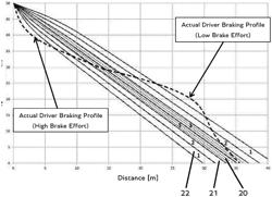 Regenerative braking system