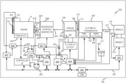 Systems and methods to coordinate clunk and shuffle management with engine starts in MHT drivetrains