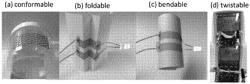 Highly conductive, printable ink for highly stretchable soft electronics