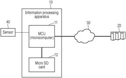 Electronic apparatus for time series data management, and method and storage medium