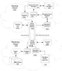 Systems and computer implemented methods for semantic data compression