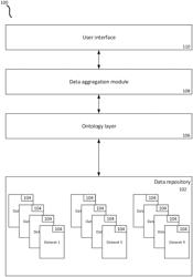 Data analysis system and method