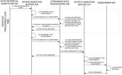 Anomaly and outlier explanation generation for data ingested to a data intake and query system