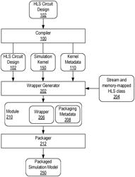 Compiler-based generation of transaction accurate models from high-level languages