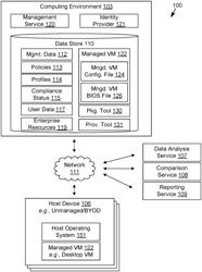 Managed virtual machines