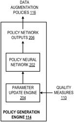 Learning data augmentation policies