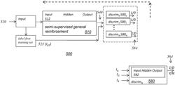 Iterative neural network training using quality assurance neural network