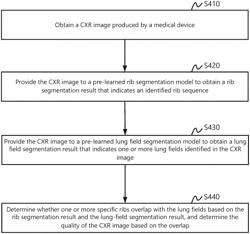 Methods, systems and apparatus for processing medical chest images