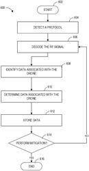 Systems and methods for detecting, monitoring, and mitigating the presence of unauthorized drones