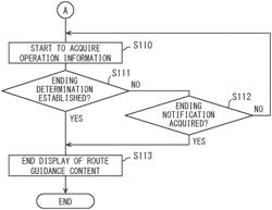 Display control device and display control program product