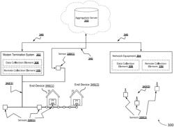 System and method for remote monitoring