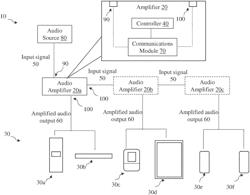 Multi-modal audio amplifier and related system