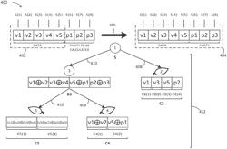 Forward error correction coding using a tree structure