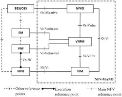 Network resource management method and system, network equipment and readable storage medium