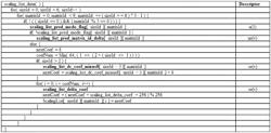 Quantization matrix encoding/decoding method and device, and recording medium in which bitstream is stored