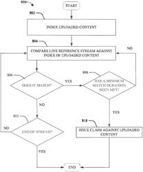 Flagging portions of a content stream that match indexed content