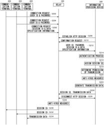 Communication system, information providing device, computer-readable medium, and information providing method