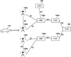 Communication device, user terminal, communication system, notification method, and program for handover communications