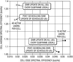 Medium access control schedulers for wireless communication