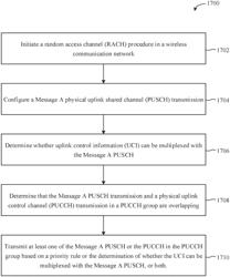 Collision handling of physical uplink shared channel transmissions in a two-step random access channel procedure