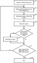 Methods and systems of using a plurality of remote subscriber identification module profiles