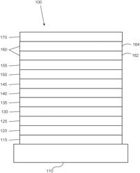 Organic electroluminescent materials and devices