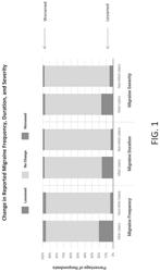 AMMONIA OXIDIZING MICROORGANISMS FOR THE TREATMENT OF HEADACHES