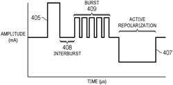 SYSTEM AND METHOD FOR STIMULATION PULSE CONTROL